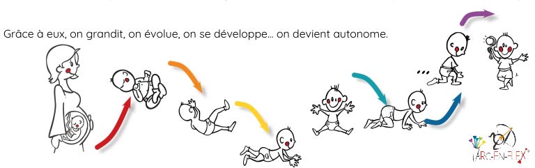 Réflexes Archaïques - Arc-En-Flex